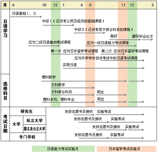 授课的流程