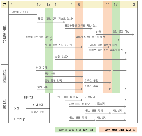 コース